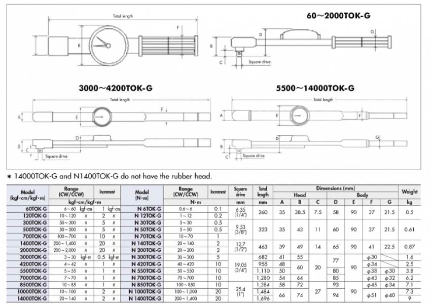 Cờ lê kiểm tra lực KANON N300TOK-G 1