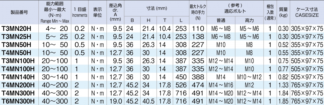 Cờ lê kiểm tra lực Tone T3MN20H 1