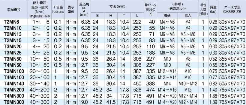 Cờ lê lực Tone T3MN25 1