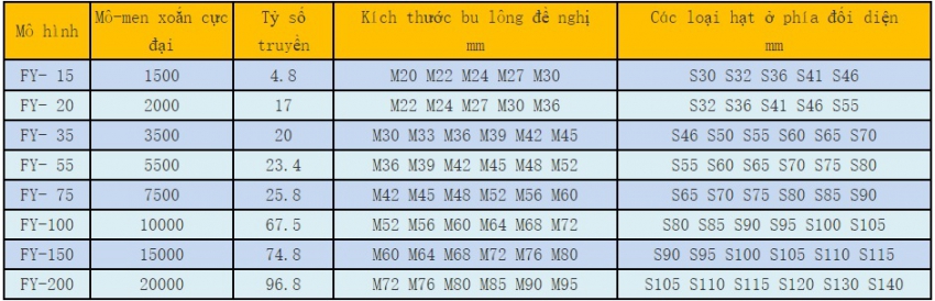 Cờ lê nhân lực 10000 N.m DBK FY-100 0