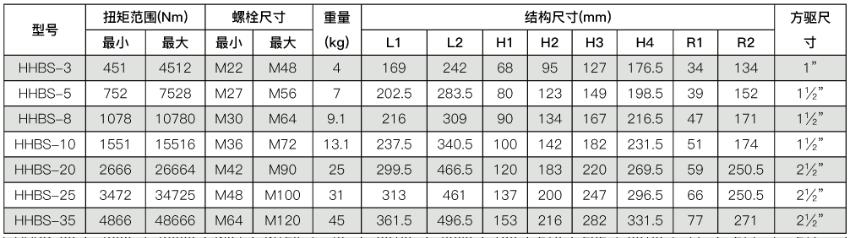 Cờ lê thủy lực dạng chụp 4866-48666 N.m TLP HHBS-35 1