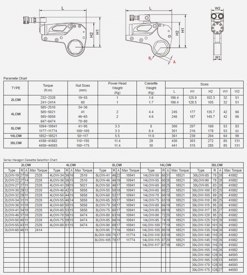 Cờ lê thủy lực dạng tròng WREN 30LOW 3