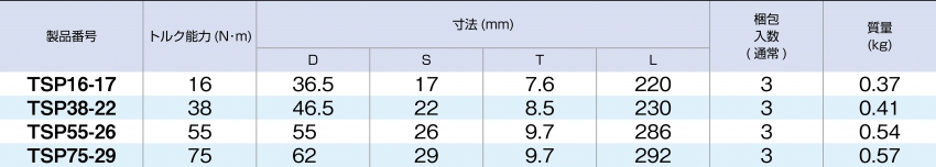 Cờ lê xiết lực Tone TSP16-17 1