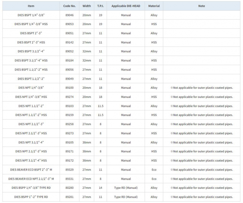 Dao tiện ren ống Asada 1/4 - 4 inch 0