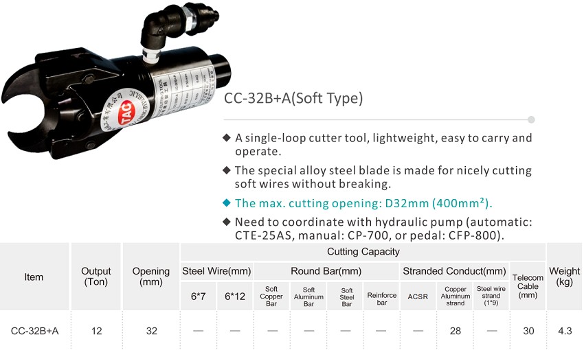 Đầu cắt cáp thủy lực 12 tấn 42mm TAC CC-32B+A 1