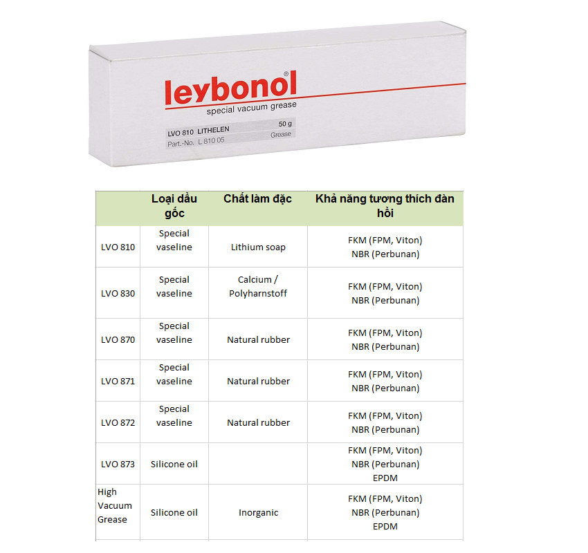 Giới thiệu sản phẩm dầu chân không Leybold Leybonol LVO 810