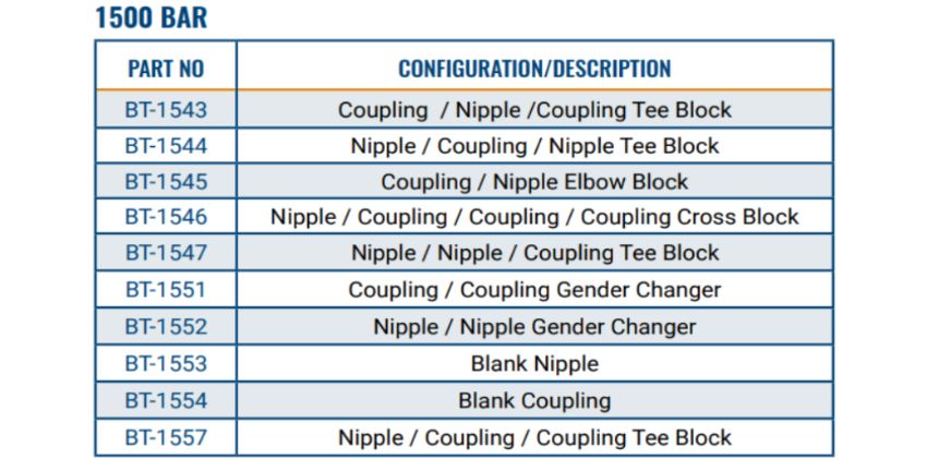 Đầu chia thủy lực 1500 bar BOLTIGHT Tee Block BT-1547 5