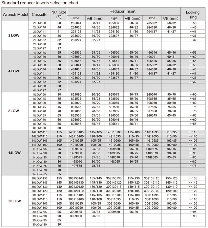 Đầu giảm Reducer Insert WREN 30LOW-145 1