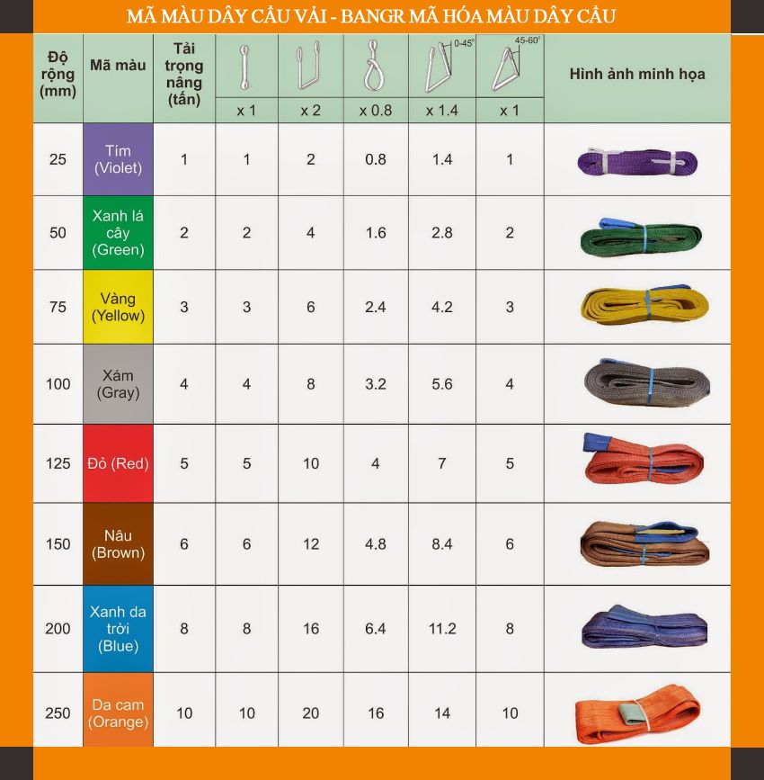 Dây cáp vải 1 Tấn dài 6 Mét 2