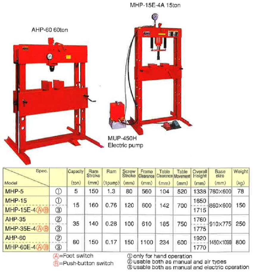 Đội ép thủy lực 35 tấn Masada AHP-35 3