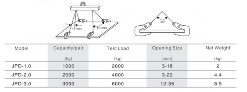 Kẹp tôn đứng 2 tấn DBK JPD-2 5