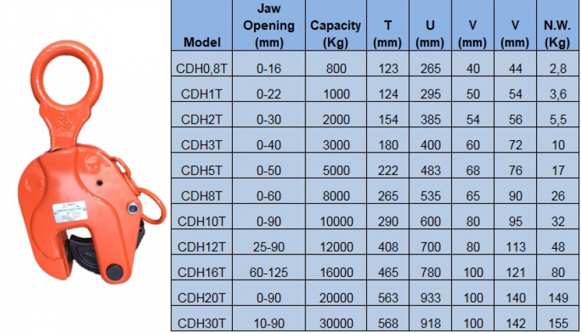Kẹp tôn đứng 3 tấn DBK CDH3T 2