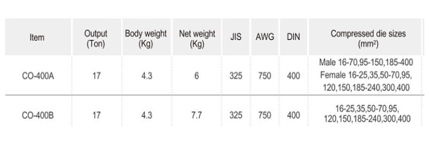 Khuôn đực cho đầu bấm cos thủy lực TAC CO-400A 2