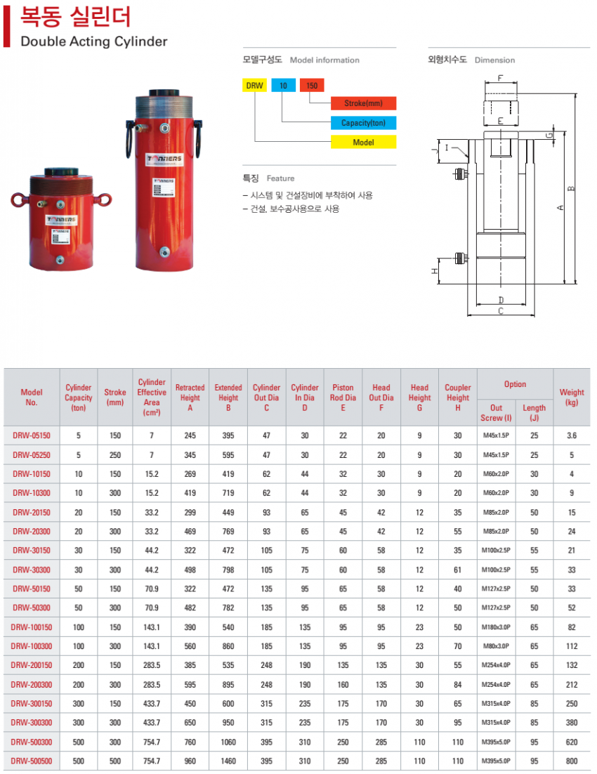 Kích 2 chiều 800 tấn, 300mm TONNERS DRW-800300 3