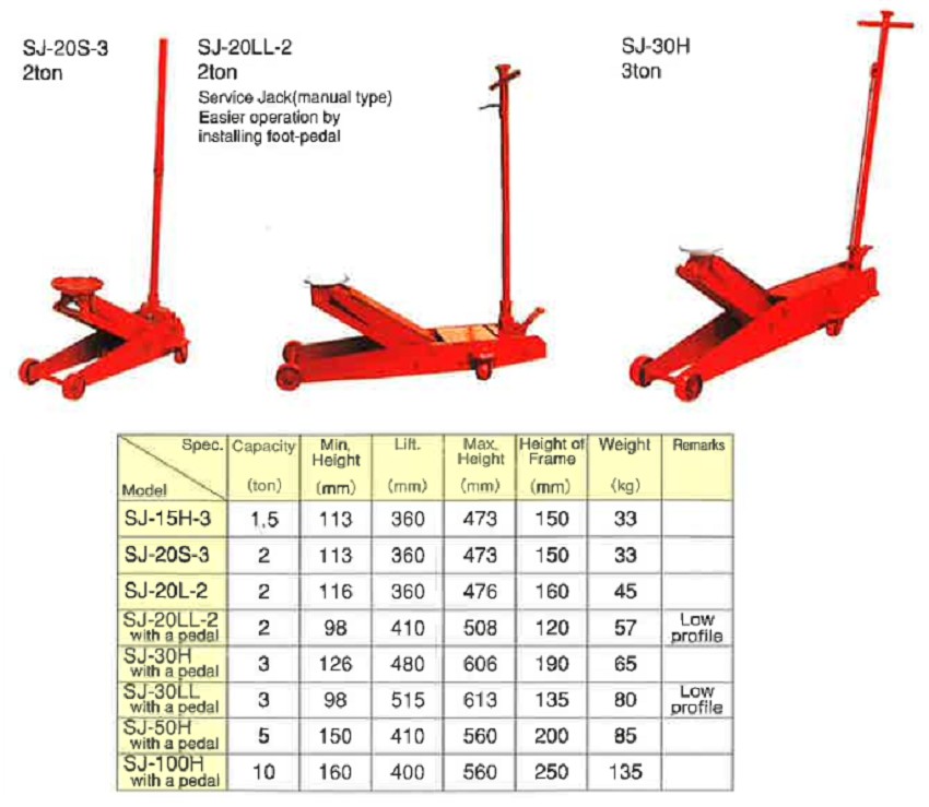Kích cá sấu 2 tấn Masada SJ-20LL-2 1