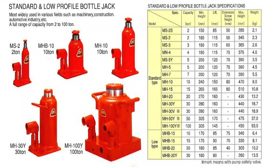 Kích nâng dạng kéo 850kg Masada MSJ-850 2
