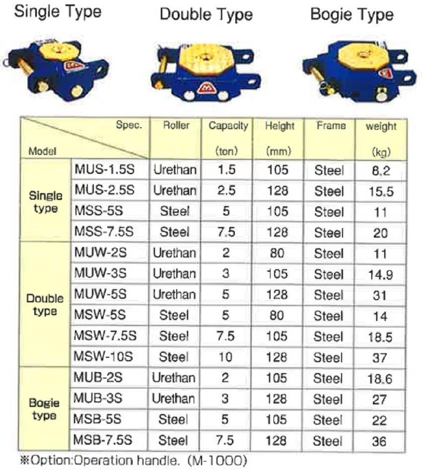 Kích rùa với con lăn bằng sắt đôi 7.5 tấn Masada MSW-7.5S 4