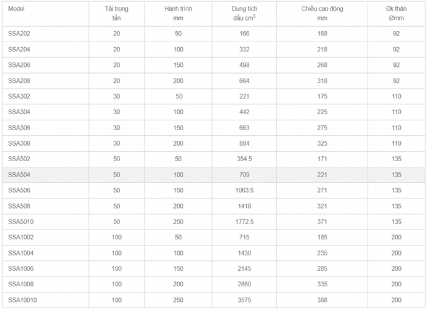 Kích thủy lực 1 chiều 50 tấn BETEX SSA502 1