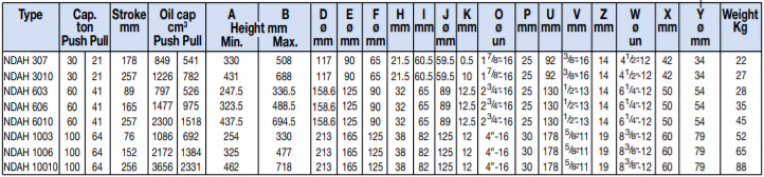 Kích thủy lực 2 chiều 60 tấn BETEX NDAH603 1