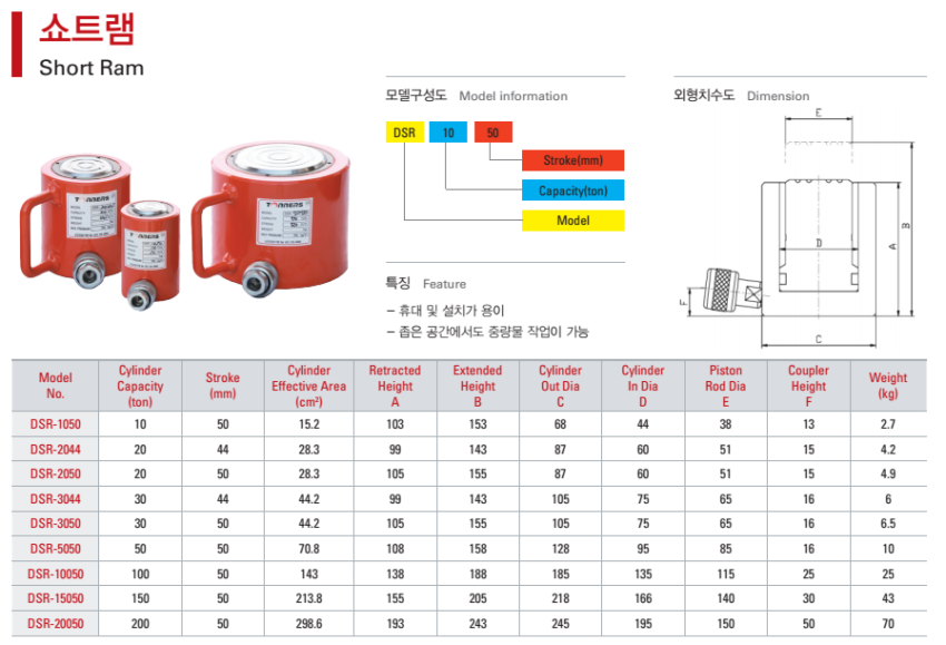 Thông số kỹ thuật kích thủy lực Tonners DSR Series