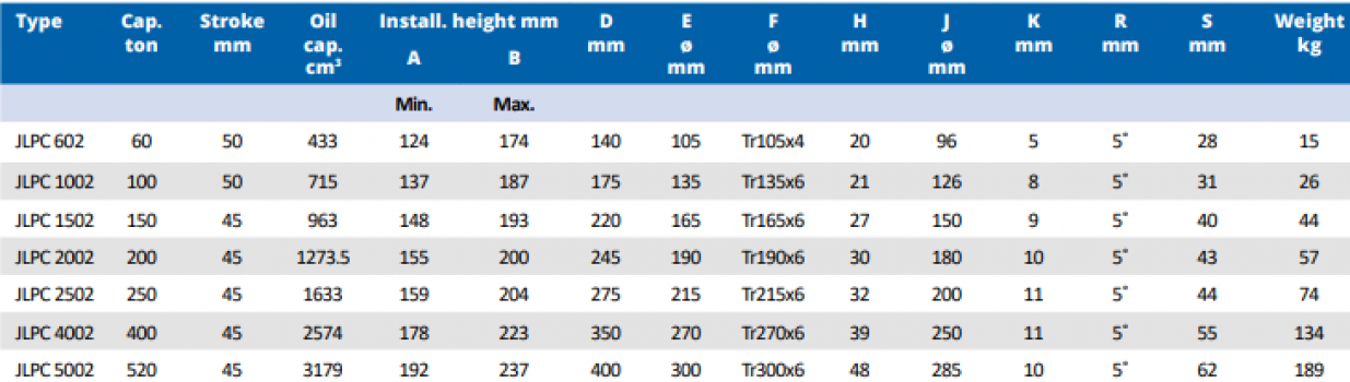 Kích thủy lực 500 tấn BETEX JLPC5002 1