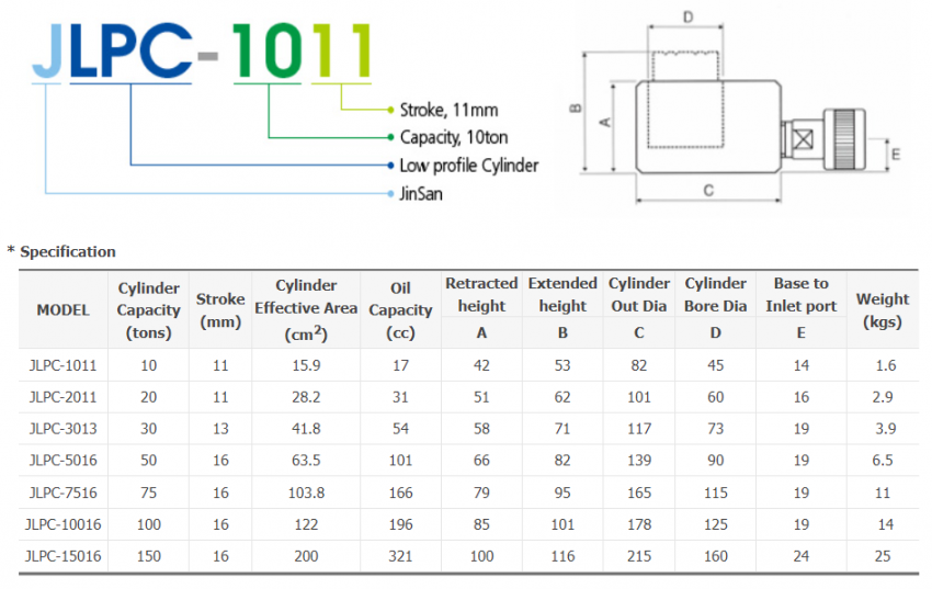 Kích thủy lực JLPC-7516 0