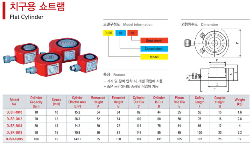 Kích thủy lực lùn 150 tấn, 15mm TONNERS DJSR-15015 1