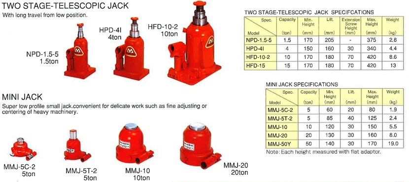 Hướng dẫn sử dụng con đội thủy lực 2