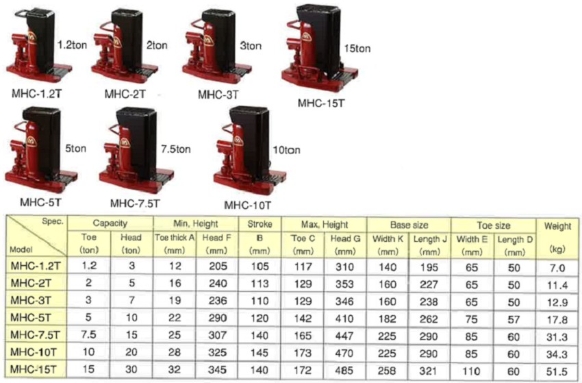 Kích thủy lực móc 5 tấn Masada MHC-5T 3
