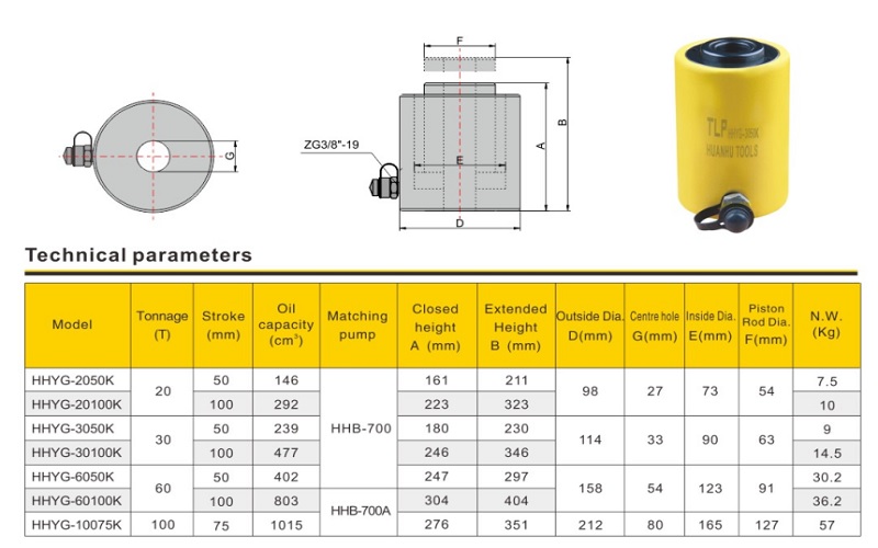 Thông số kỹ thuật của kích thủy lực TLP HHYG series
