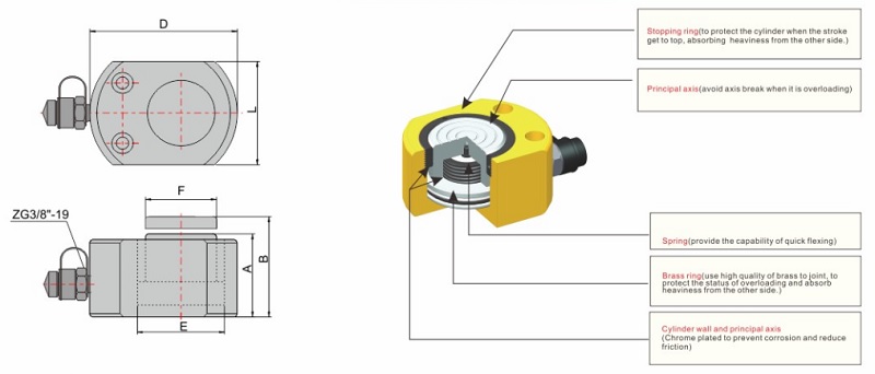 Thông số vượt trội của Kích thủy lực 1 chiều mỏng 20 tấn hành trình 11mm TLP HHYG-20B