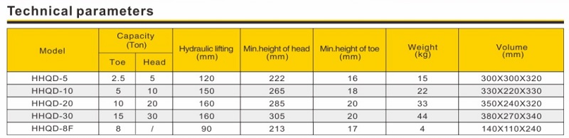 Kích móc thủy lực 20 tấn TLP HHQD-20 3