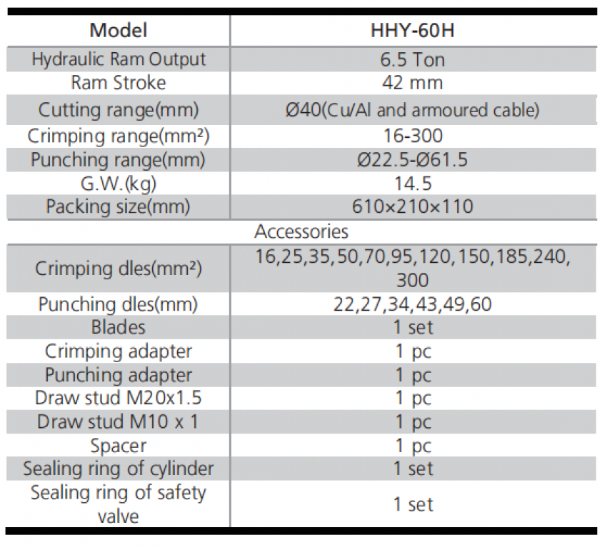 Kìm bấm cơ 6.5 tấn 3 trong 1 bấm, cắt, đột TLP HHY-60H 5