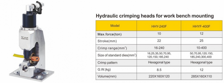 Kìm bấm cos 240 MM2 HHY-240F 1