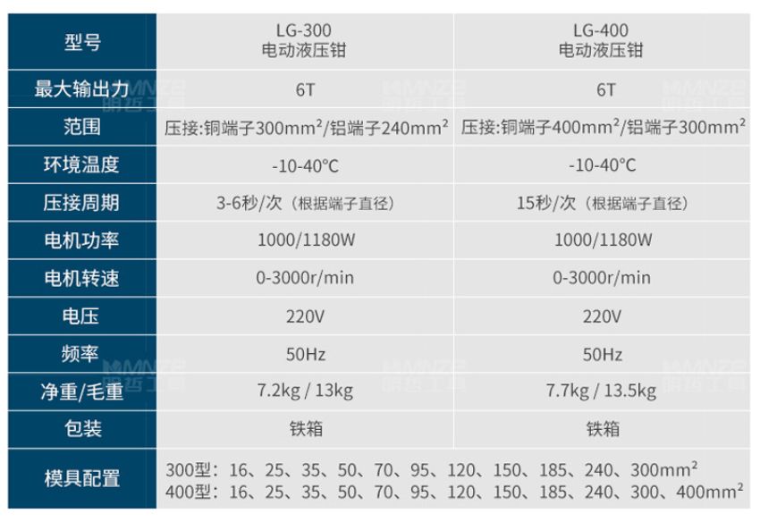Kìm bấm cos DBK LG-400 chạy điện 5