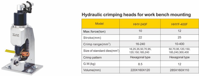 Kìm bấm cos thủy lực 240 mm2 10 tấn TLP HHY-240F 2