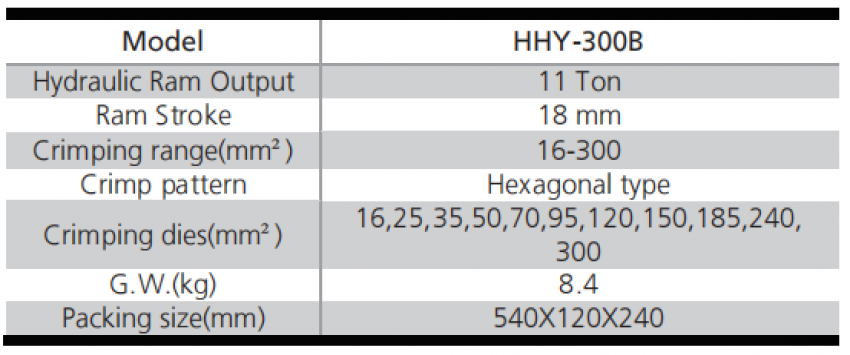 Kìm bấm cos thủy lực 300 mm2 11 tấn TLP HHY-300B 1