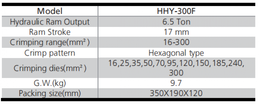 Kìm bấm cos thủy lực 300 mm2 6.5 tấn TLP HHY-300F 3
