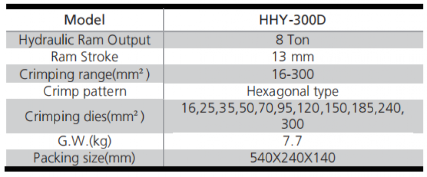 Kìm bấm cos thủy lực 300 mm2 8 tấn TLP HHY-300D 2