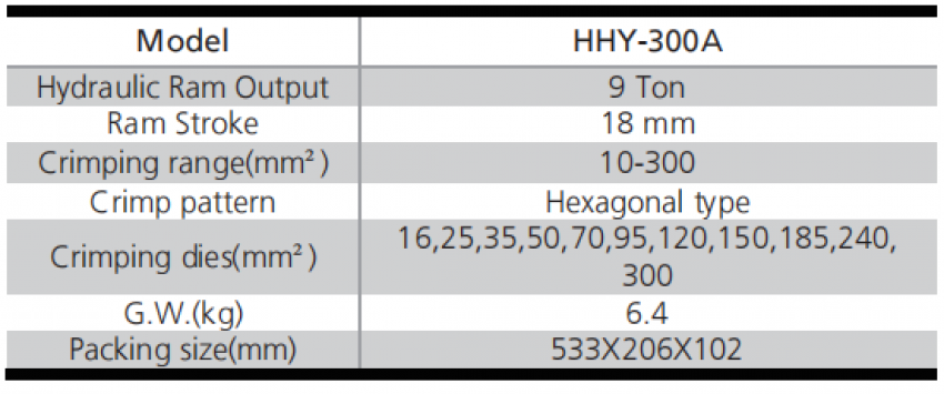 Kìm bấm cos thủy lực 300 mm2 9 tấn TLP HHY-300A 3