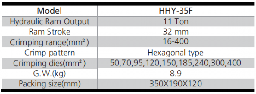 Kìm bấm cos thủy lực 400 mm2 11 tấn TLP HHY-35F 2