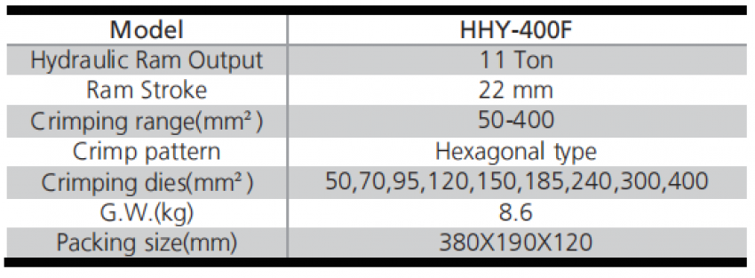Kìm bấm cos thủy lực 400 mm2 11 tấn TLP HHY-400F 2