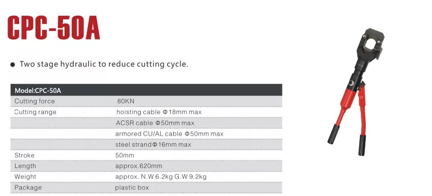 Kìm cắt cáp thủy lực TAT CPC-50A 4