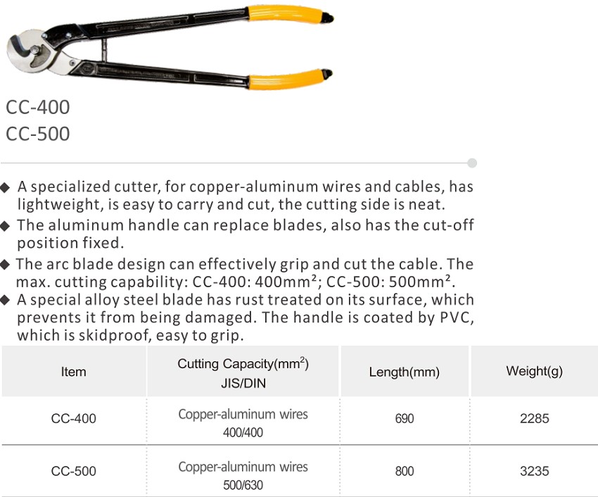 Lưỡi dao cắt cho kìm cắt cáp TAC CC-500 1
