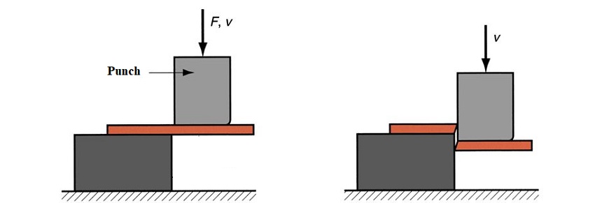 cách hoạt động của máy cắt tôn