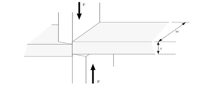 cách máy cắt tôn hoạt động