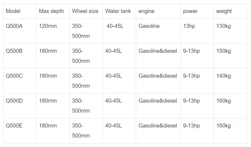 Máy cắt bê tông đường nhựa Q500E 8