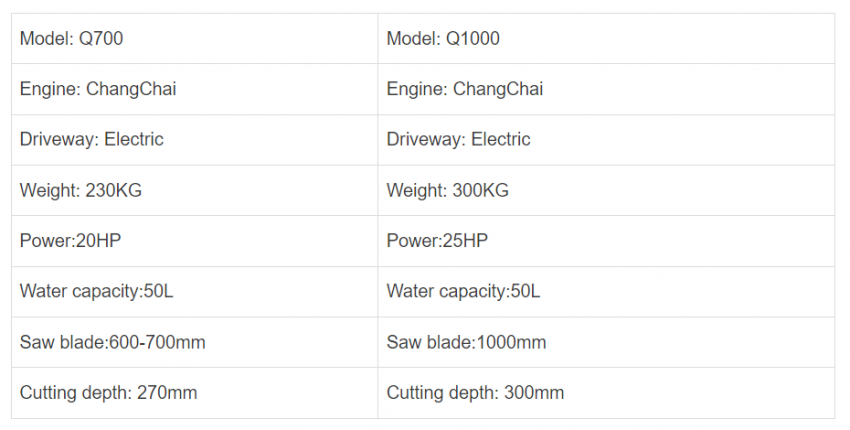 Máy cắt bê tông nhựa đường lớn Q700 7