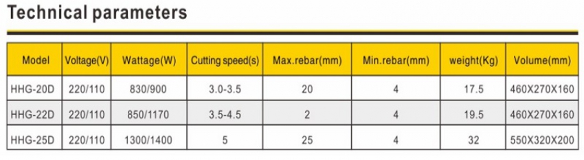 Máy cắt sắt thủy lực max 25mm TLP HHG-25D 13