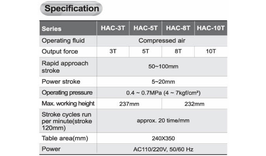 Máy đột dập khí nén Chanto HAC-3T 3